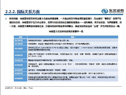 美国中期选举篇】深度重磅!胜败兵家事不期,卷