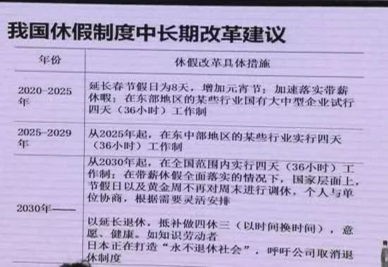 双休日变三休日!每周多休息一天,你愿意吗?|绿皮书|休假|带薪休假_新浪新闻