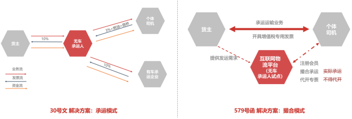 探索物流行业的魅力：丰润配货站