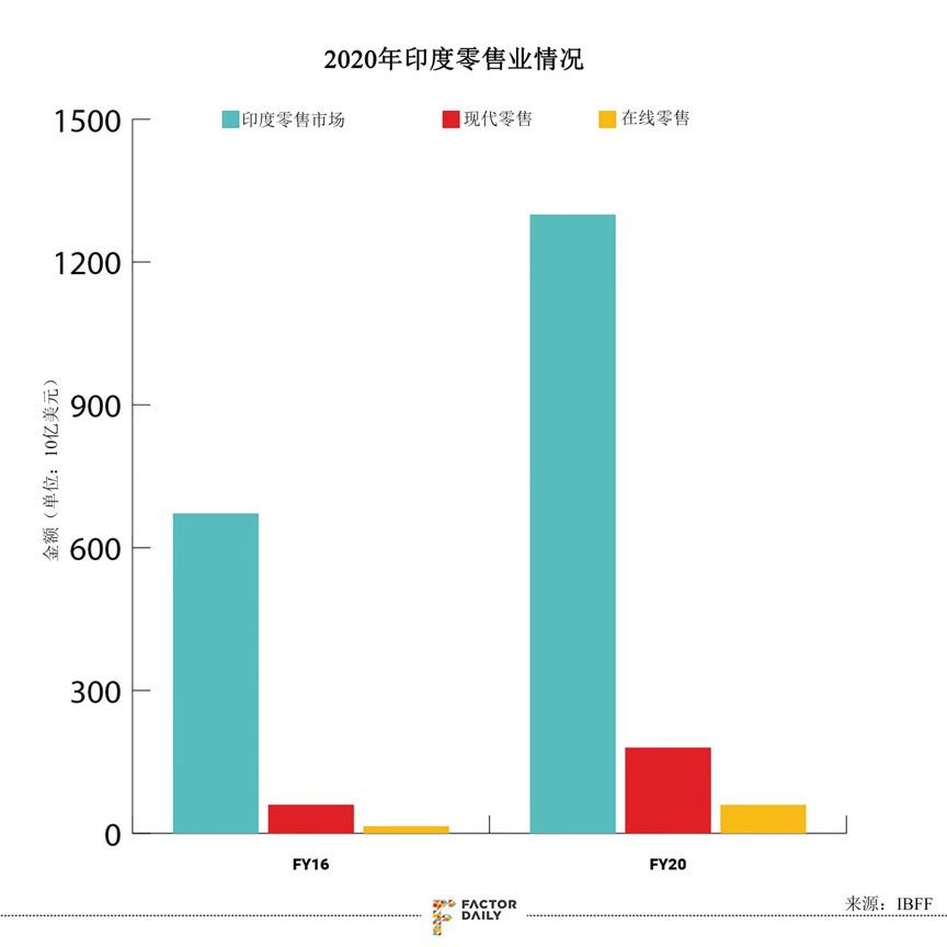 沃尔玛入股Flipkart后续:创始人出局 沃尔玛全面掌舵