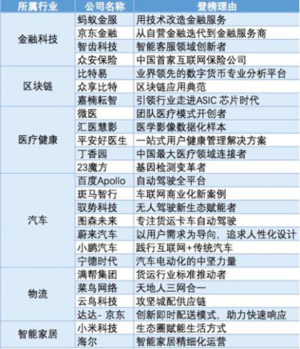 中国最具创新力企业50强榜单