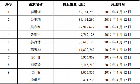 视觉中国百亿市值限售股本周解禁上市,欢聚时