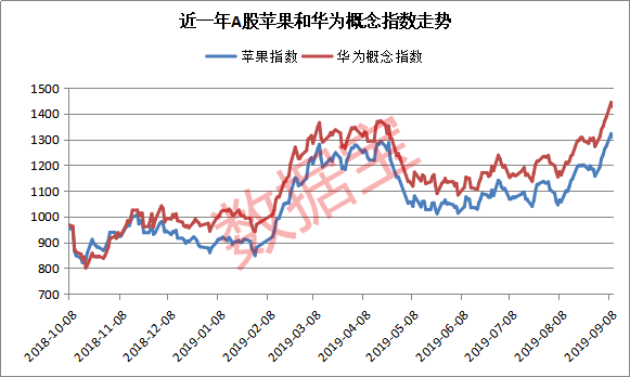  图片来源：数据宝