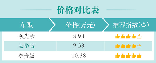 小幅升级也挺香 广汽丰田致炫X配置分析