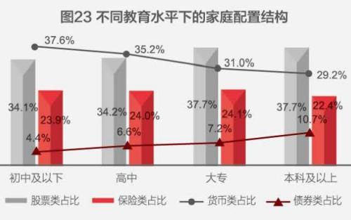 中国人注册梦之城钱近80%都去买房了家庭户均资产160万