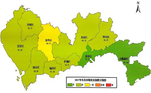 在物种多样性方面,深圳市物种多样性较丰富,野生动物110科513种;野生