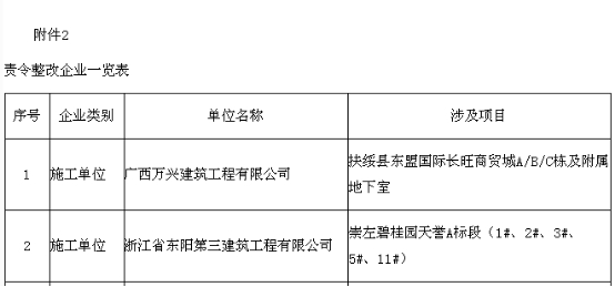 广厦控股广西施工存重大危险源隐患仍未整改 或将被加重处罚