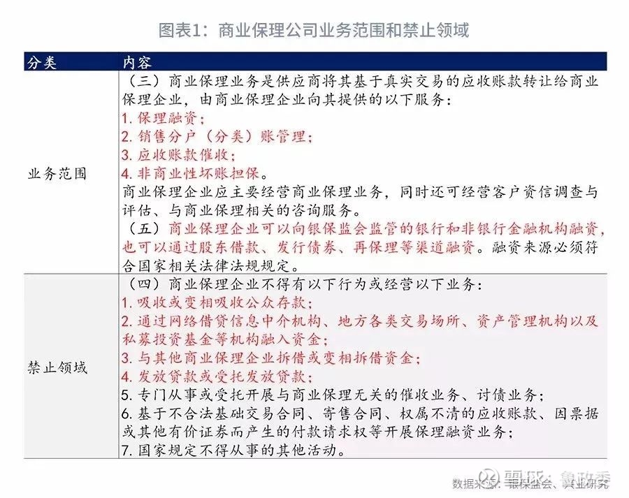 商业保理公司怎么选？从业务模式到风控能力的全维度解读