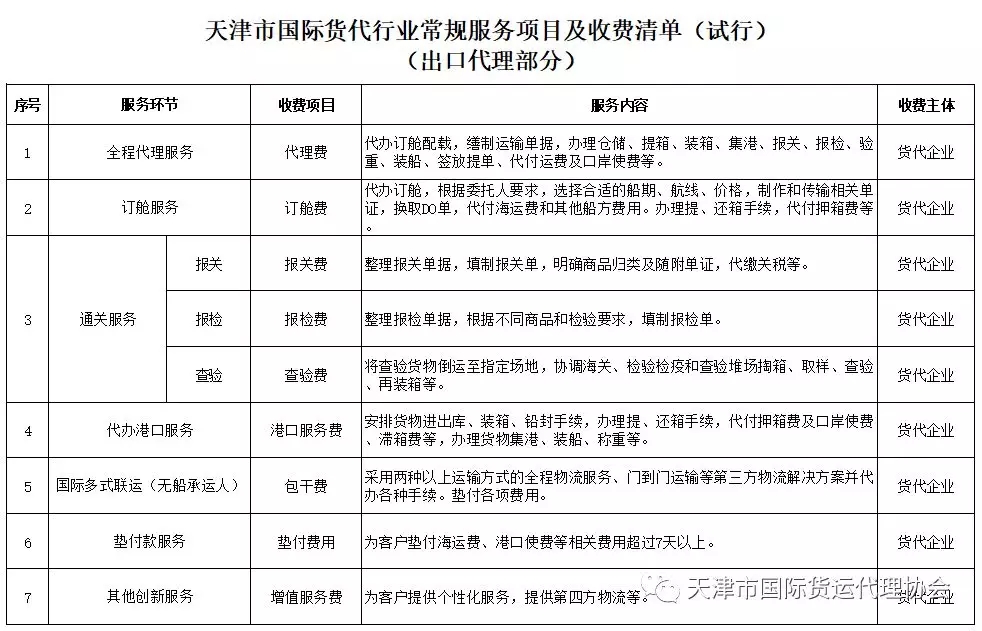 天津货运代理