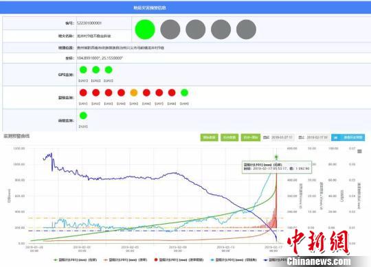 地质灾害实时监测预警平台实时分析监测数据。成都理工大学供图