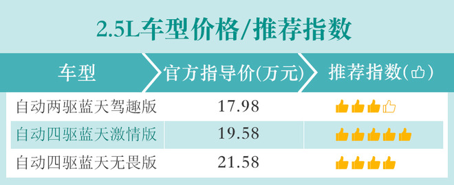 两种排量的次顶配车型性价比高 CX-4购车手册