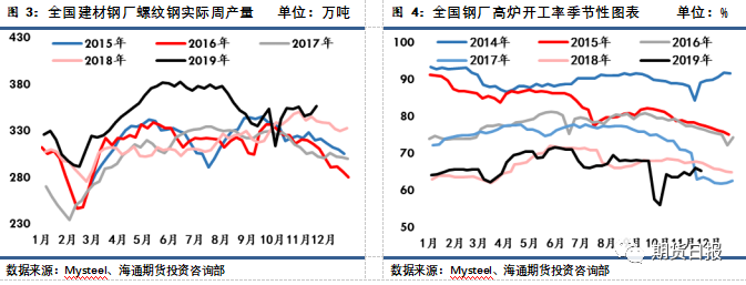 螺纹钢上行遇阻的关键变量在这里