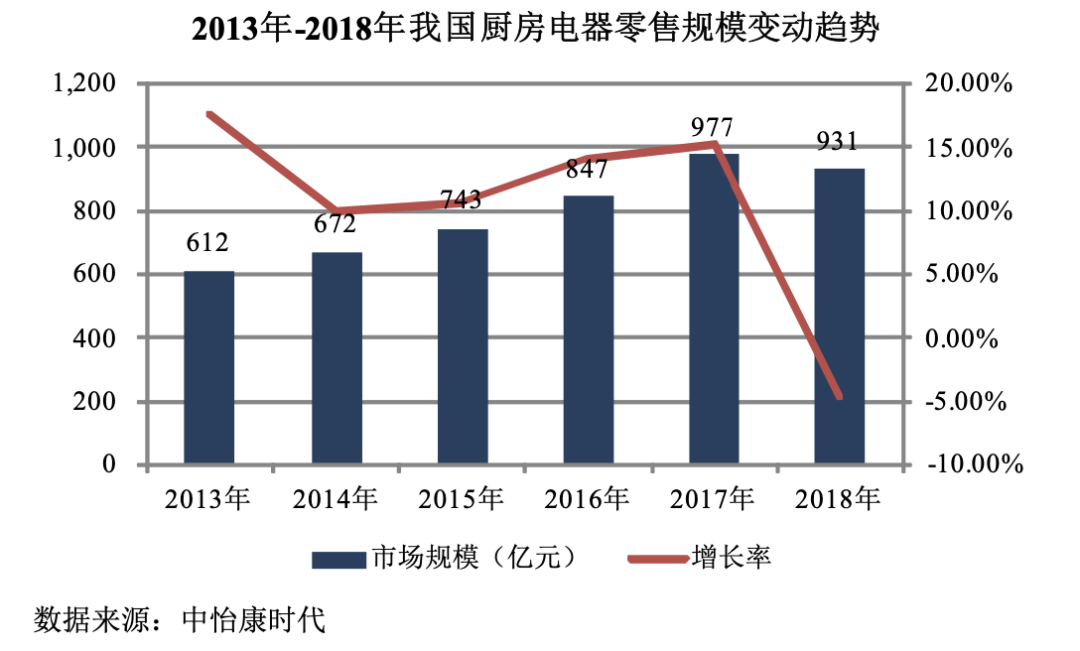 图片来源：招股说明书（申报稿）