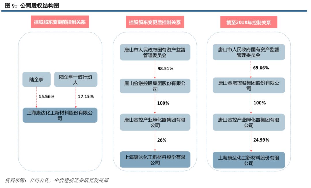 康达gdp_建投中小盘|深度康达新材：新材料与军工双轮驱动,进军军工检测...