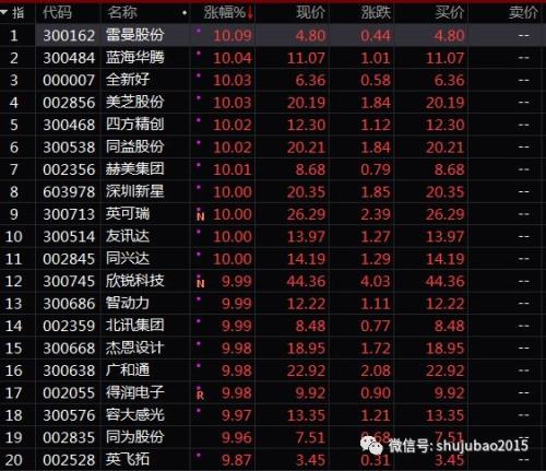 深圳国资驰援第一股现身 获救助公司有这些共