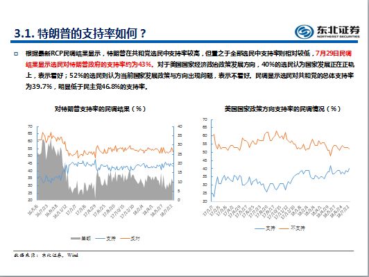 美国中期选举篇】深度重磅!胜败兵家事不期,卷