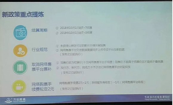 票补时代终结? 这对于全电影行业都是利好