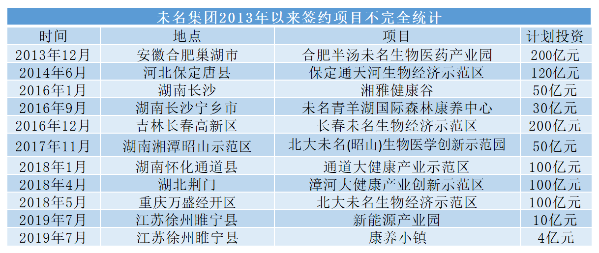 数据来源：公开报道 制图：滑昂