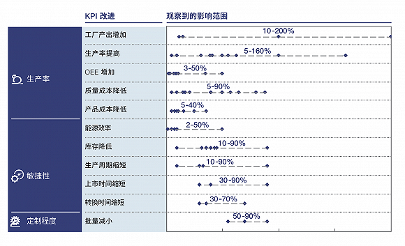 第四次工业革命的这些谣言,你都信过吗?|中小企