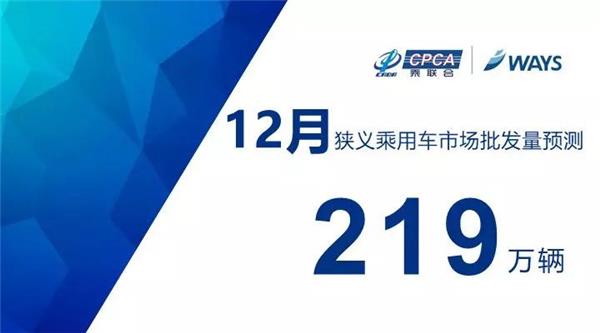 AC早报 | 乘联会：12月乘用车预测批发量219万辆；FCA计划与法拉第未来合作生产电动车