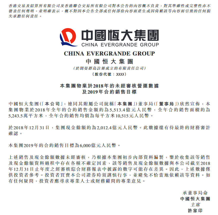 恒大2018完成合约销售额5513亿 2019年剑指6