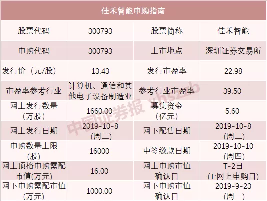 三夫户外:亿润成长拟减持公司不超5.97%股份