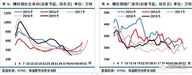 螺纹钢上行遇阻的关键变量在这里