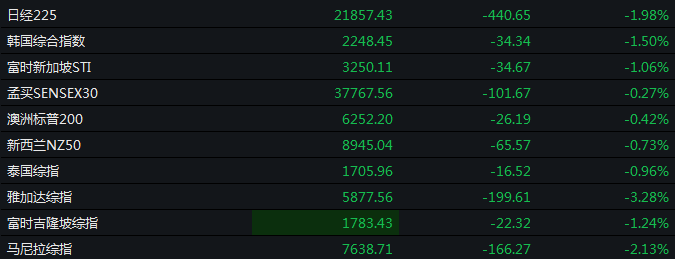 全球进入股债汇三杀!危机离我们有多远?