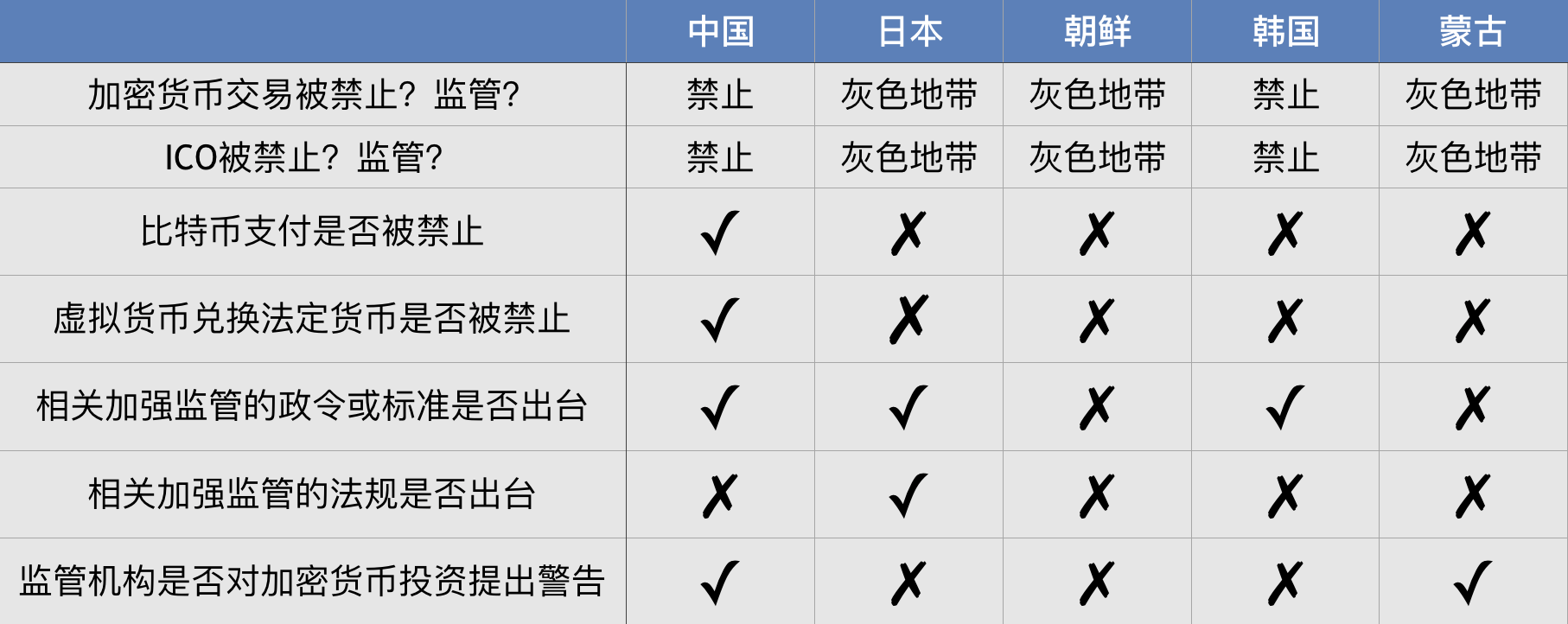 最新全球加密货币监管措施一览