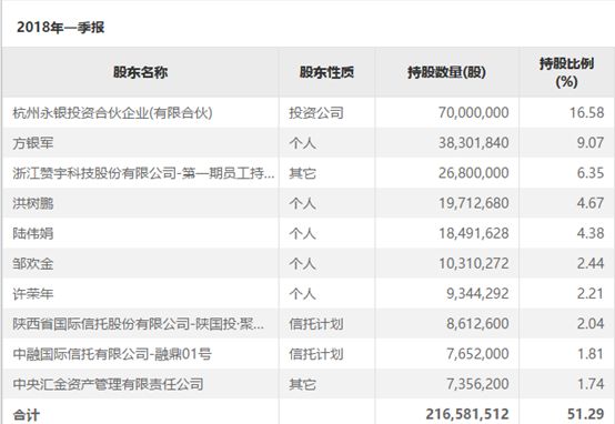 河南最大房企拟借壳A股上市 接班人亮相