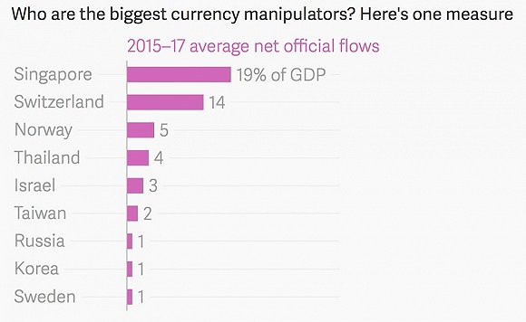 谁是世界最大汇率操纵国?别拿中国说事了