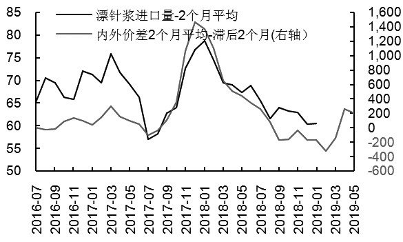 190408g2.JPG 纸浆旺季行情可期