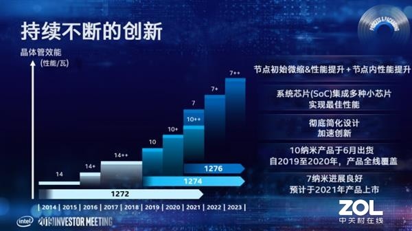 2020年Tiger Lake架构处理器将采用新...