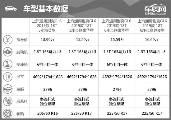 2019款上汽通用别克GL6完全评价报告