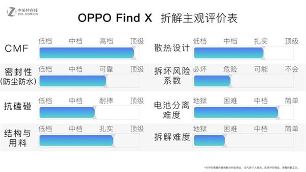 OPPO Find X拆解:双轨潜望暗藏玄机 OPPO Find X拆解:双轨潜望暗藏玄机