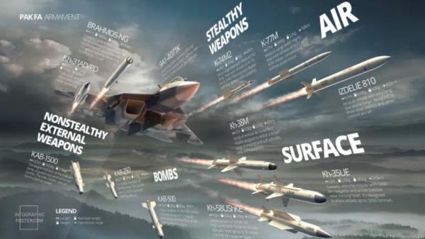 资料图片：俄媒制作的苏-57可搭载的全武器弹药宣传图。