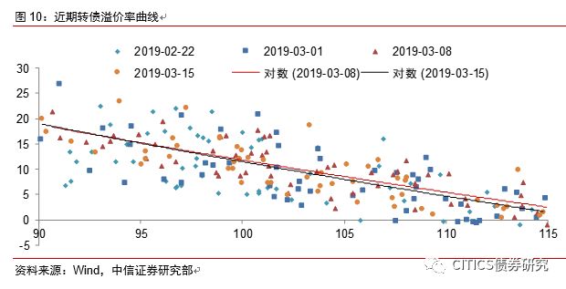 重要信息备忘