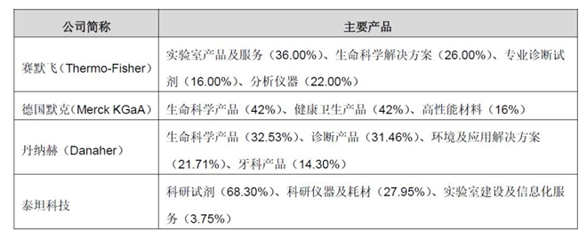 从大学宿舍起家到科技服务第一股 泰坦科技拟