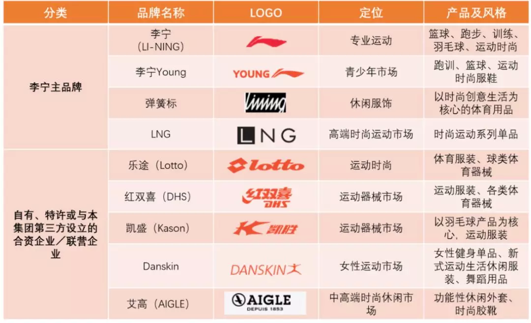 对此,李宁对媒体公开表示:"当一个品牌的核心能力都没有成熟时,,让