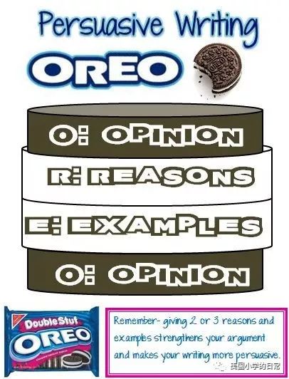 有了这10张"写作海报",我把美国写作训练的方法搬回家!