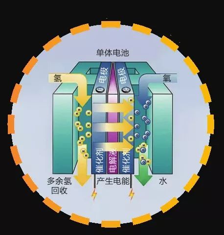 少年科学粉 | 被誉为"无响声超级发电机"的燃料电池是怎么发明的?