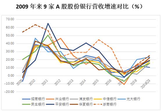 浙商为江苏提供多少gdp_浙商宏观李超：今年重大项目有望拉动多少GDP?