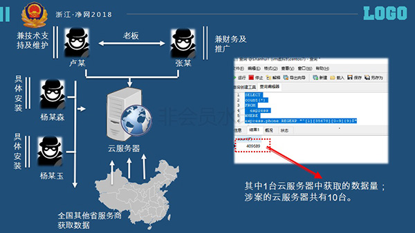 警方查获的犯罪团伙流程图。警方供图