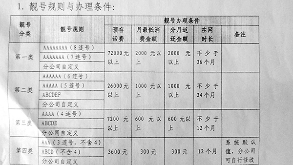 联通集团公司关于靓号的相关规定。中国工商报 图