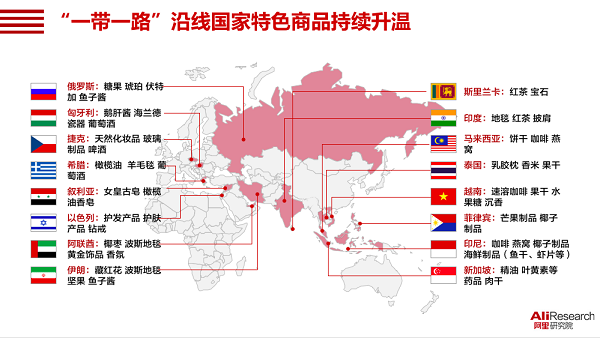 一带一路沿线国家经济总量图表_一带一路沿线地图