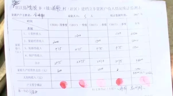 家建档立卡贫困户收入明细