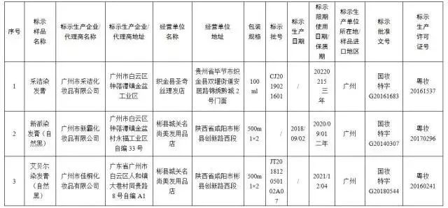 【视频】22批次假冒化妆品公布，查真伪用官方小程序，还有双十一购物防骗指南......速看！