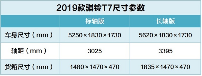 八面玲珑的骐铃T7，满足用户多样化需求