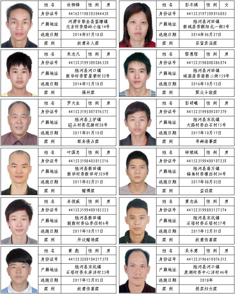 扩散!在普宁看到这些人请立刻报警,公安机关有重奖!