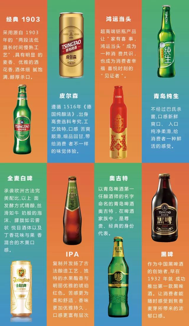 创新为梯 青岛啤酒品牌价值达1455.75亿元|青岛啤酒|品牌价值|创新